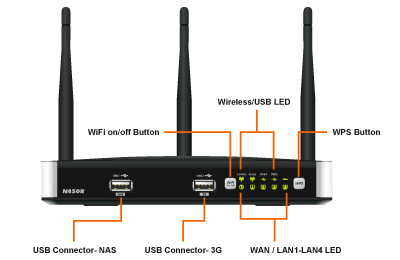  Router OvisLink AirLive N450R -2xUSB, FTP, 3G, LTE 